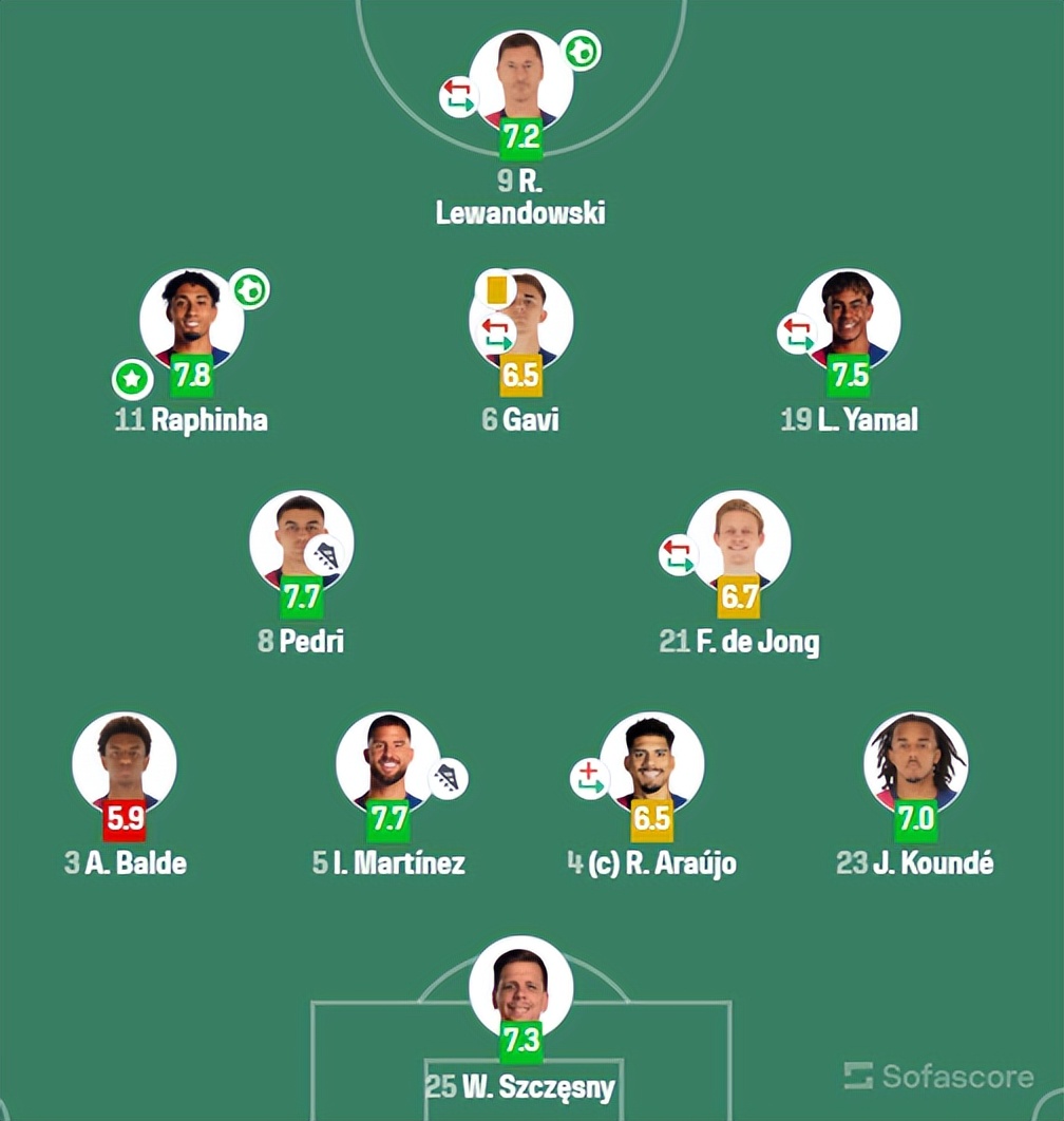 巴萨主帅调整阵容，准备面对激烈挑战的简单介绍